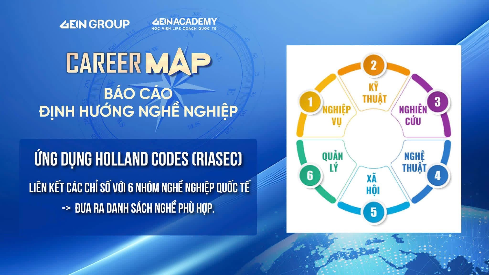 Holland Codes RIASEC